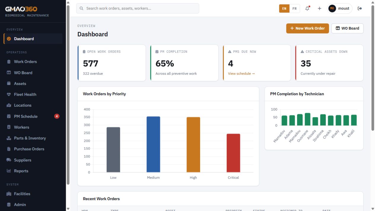 Tableau de bord opérationnel GMAO360