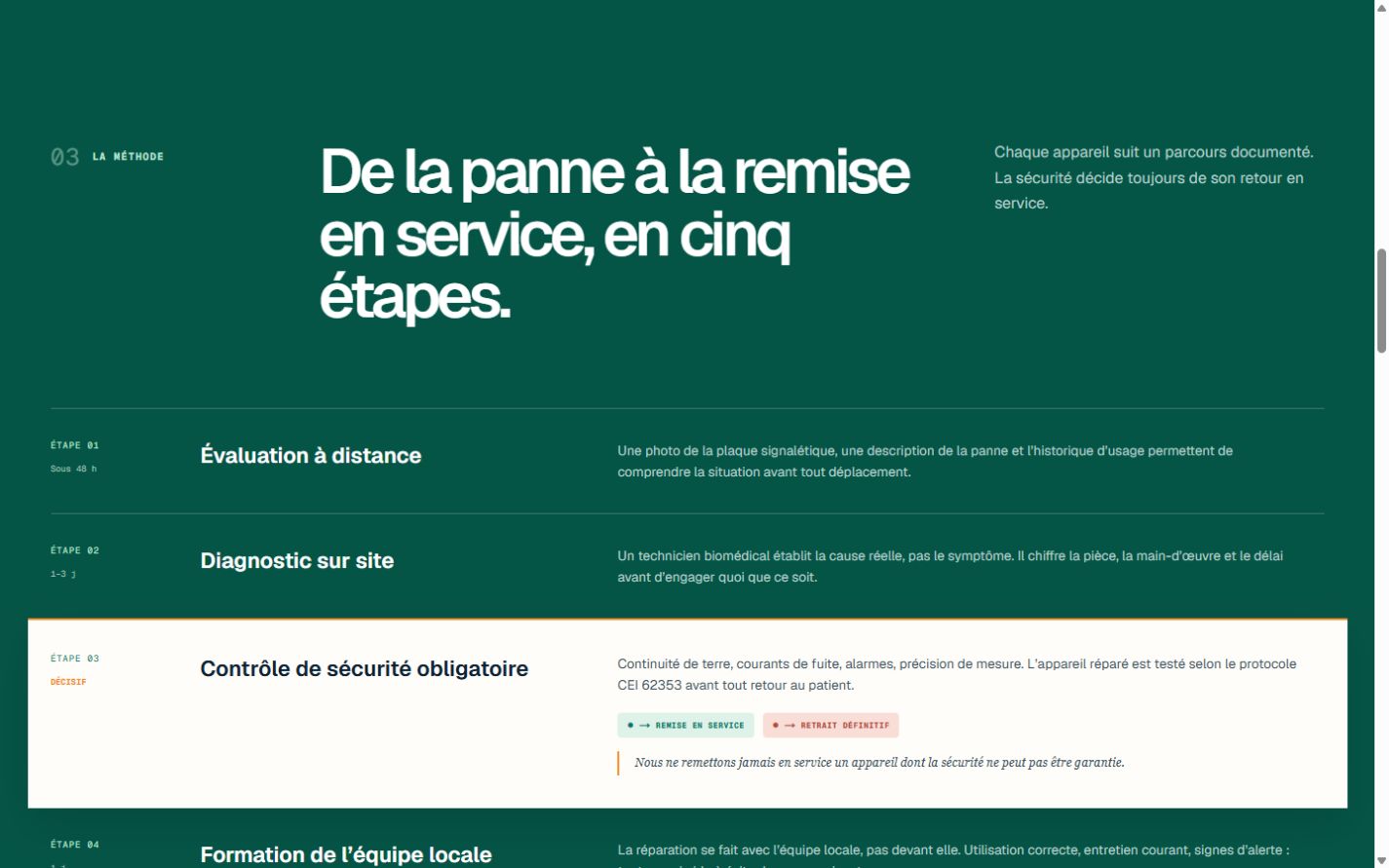 Méthode MedLink en cinq étapes avec contrôle de sécurité